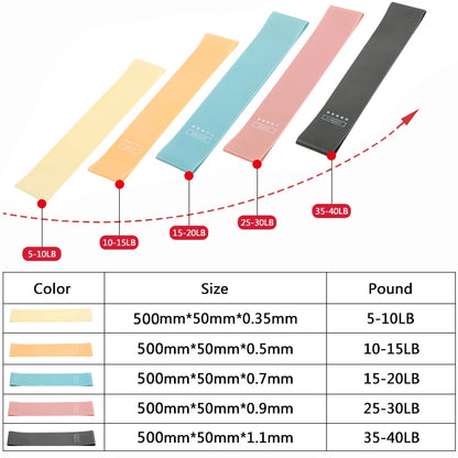 Latex Resistance Band Fitness Elastic Band For Fitness Sport Strength Pull Up Assist Band